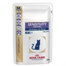 Диетический влажный корм для кошек с непереносимостью пищевых компонентов Royal Canin (Ройял Канин) Sensivity Control 